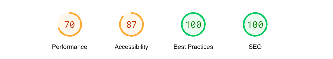 lighthouse performance metrics