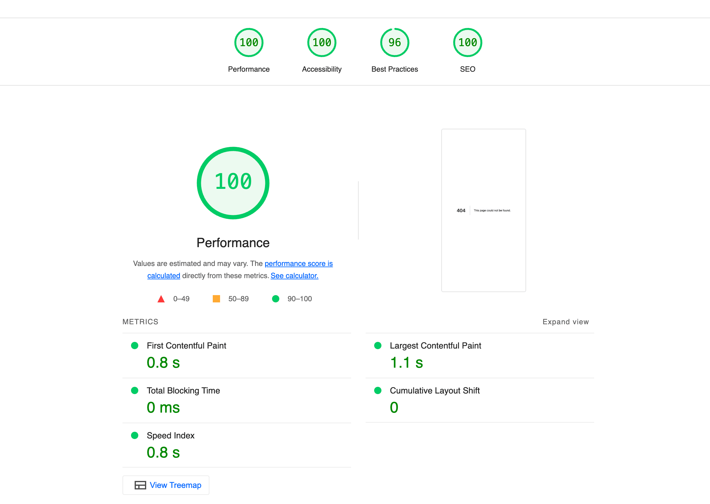 full lighthouse report