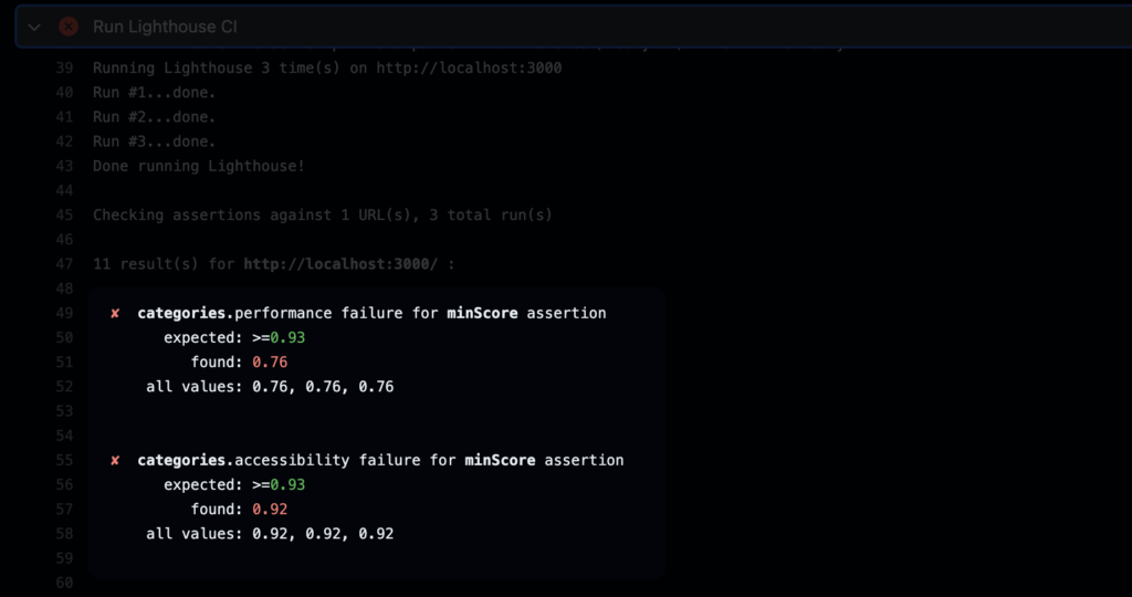 Errors in main category thresholds for Google Lighthouse report in GitHub action workflow